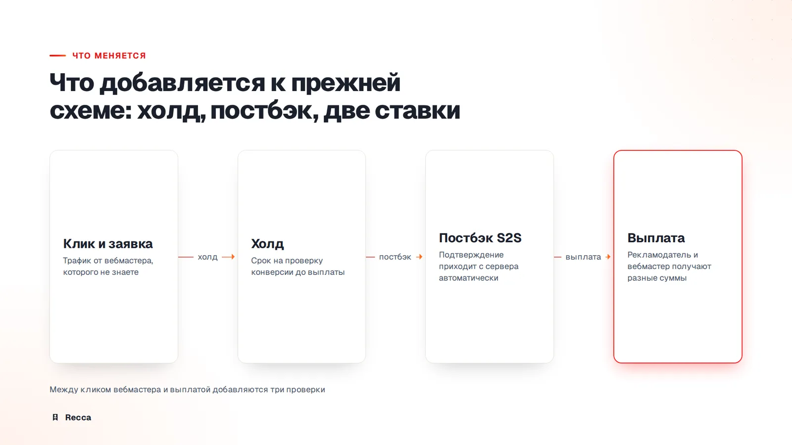 Что добавляется вместе с закупным трафиком