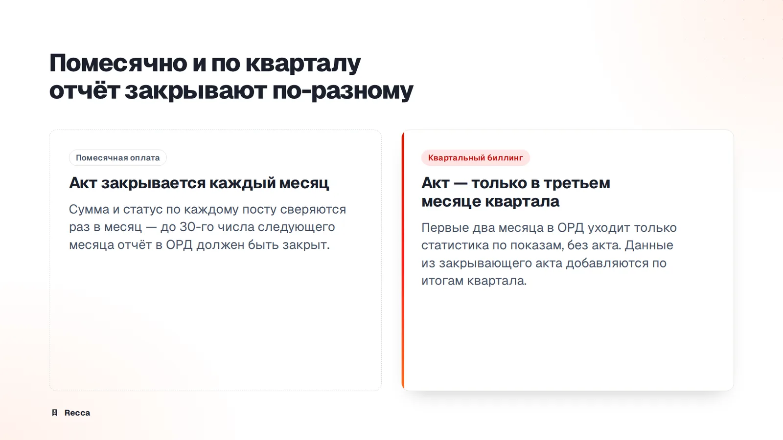 Сроки