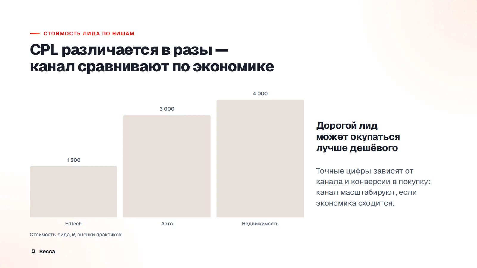 Метрики: как понять, что отдел работает