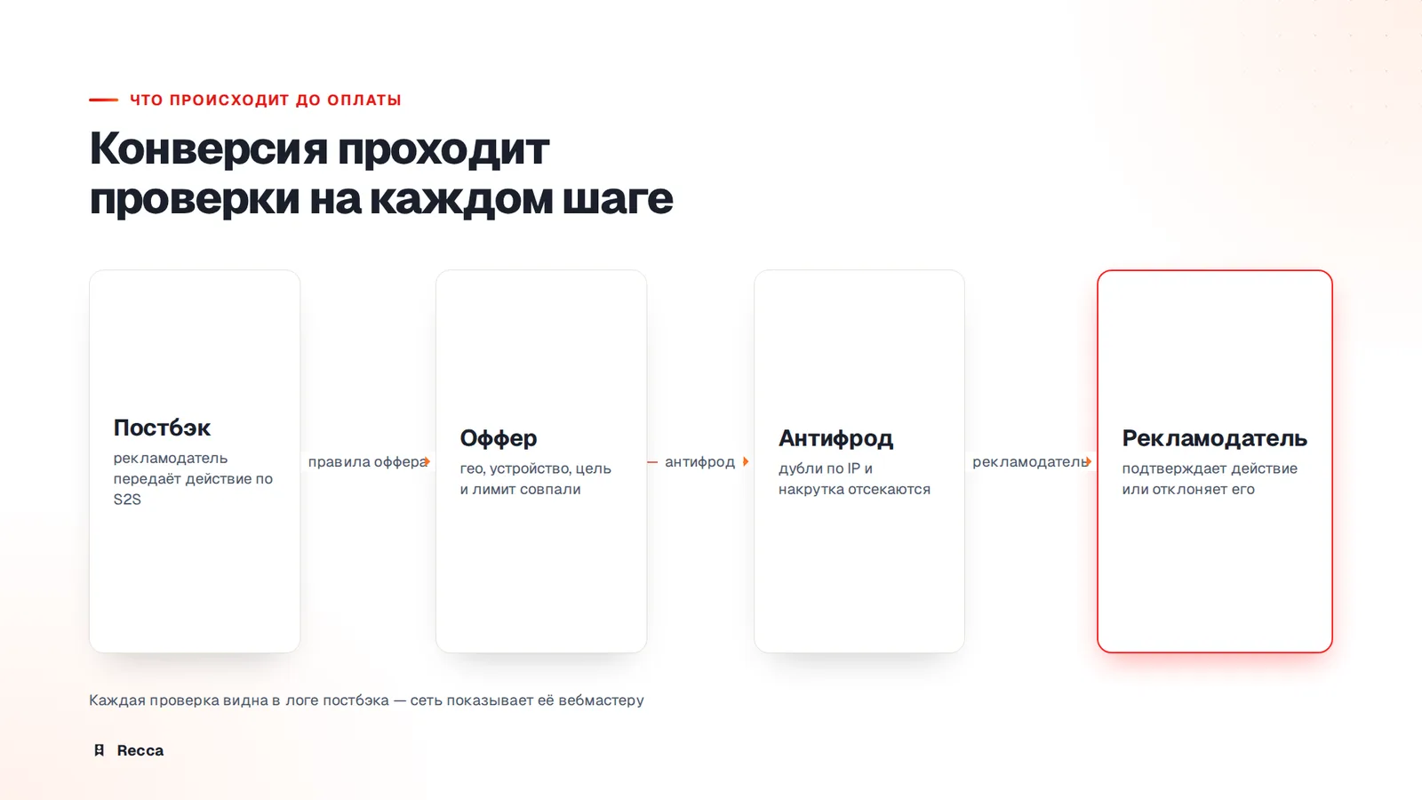 Причины