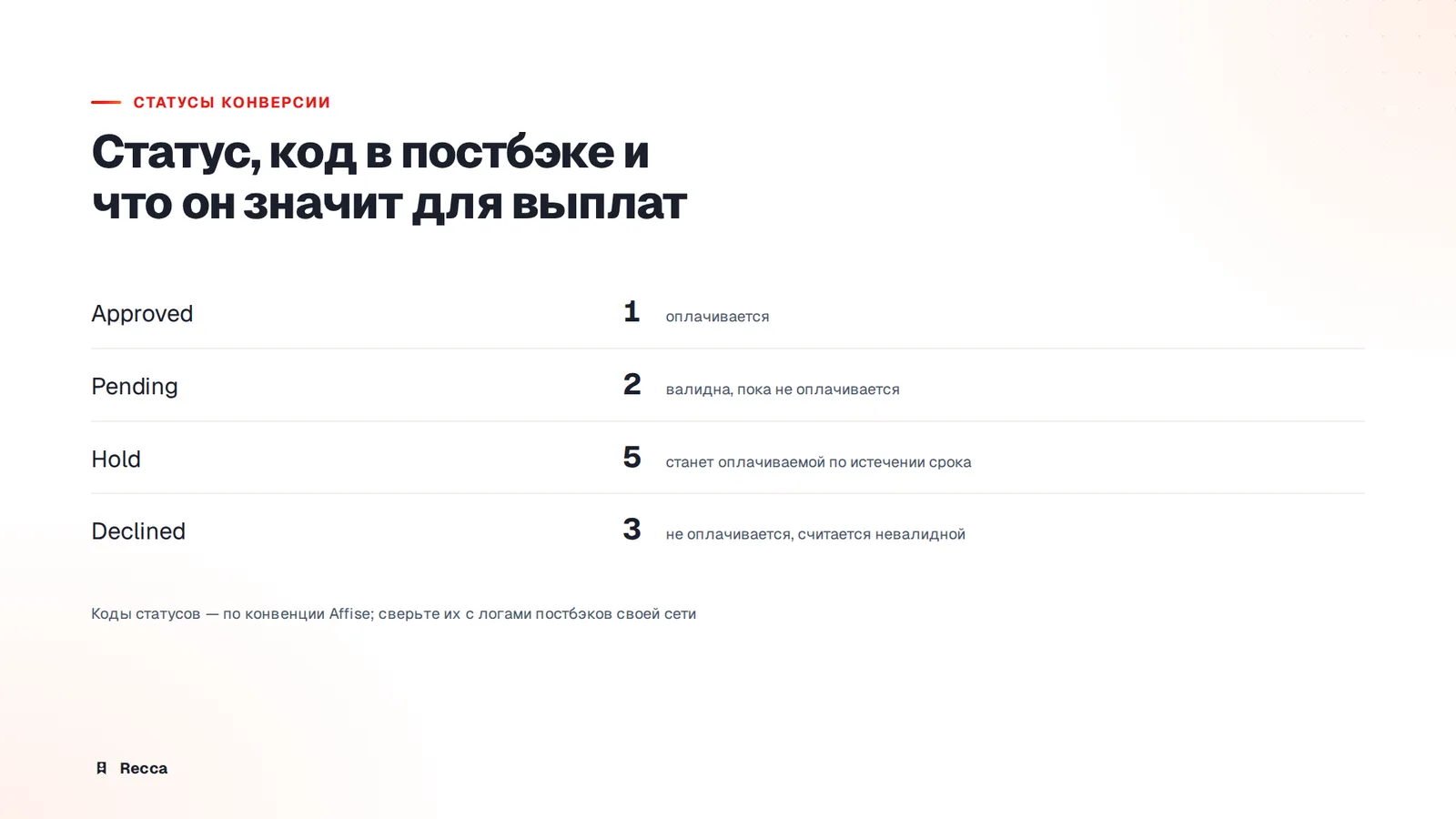Статусы
