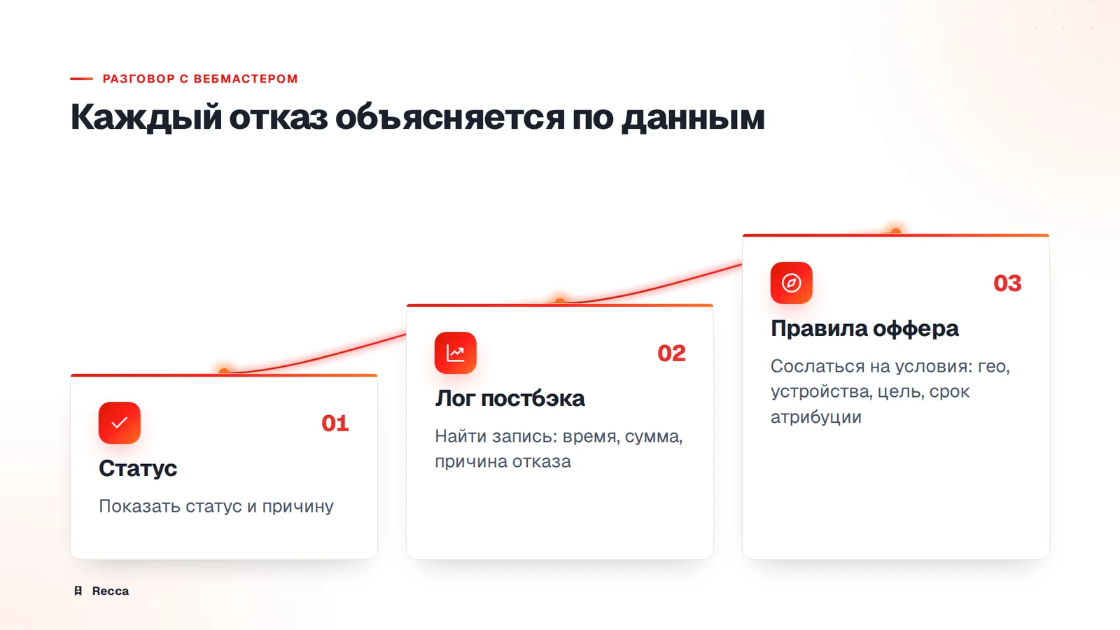 Объяснение вебмастеру