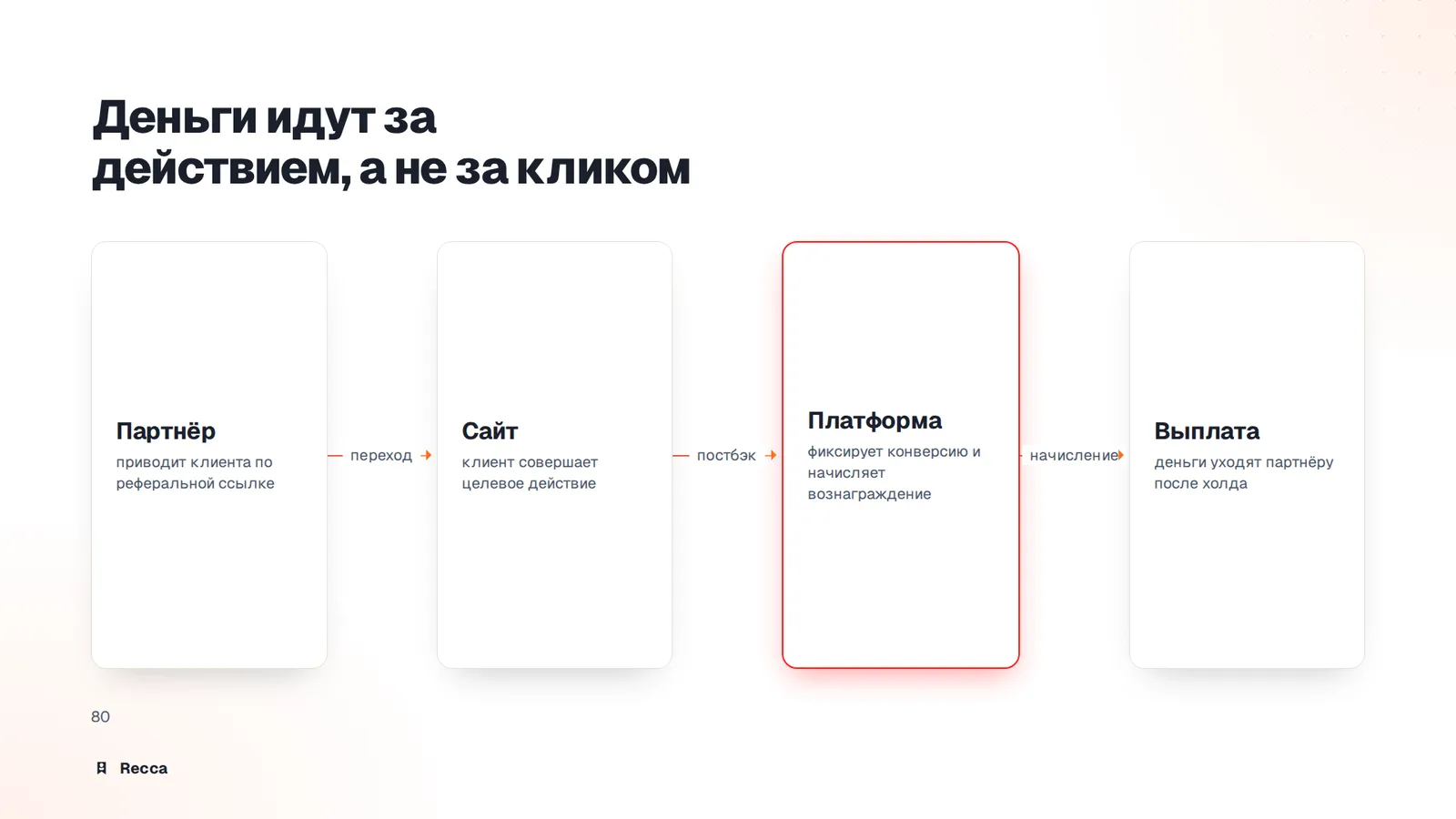 Юридическая база: как оформить партнерку