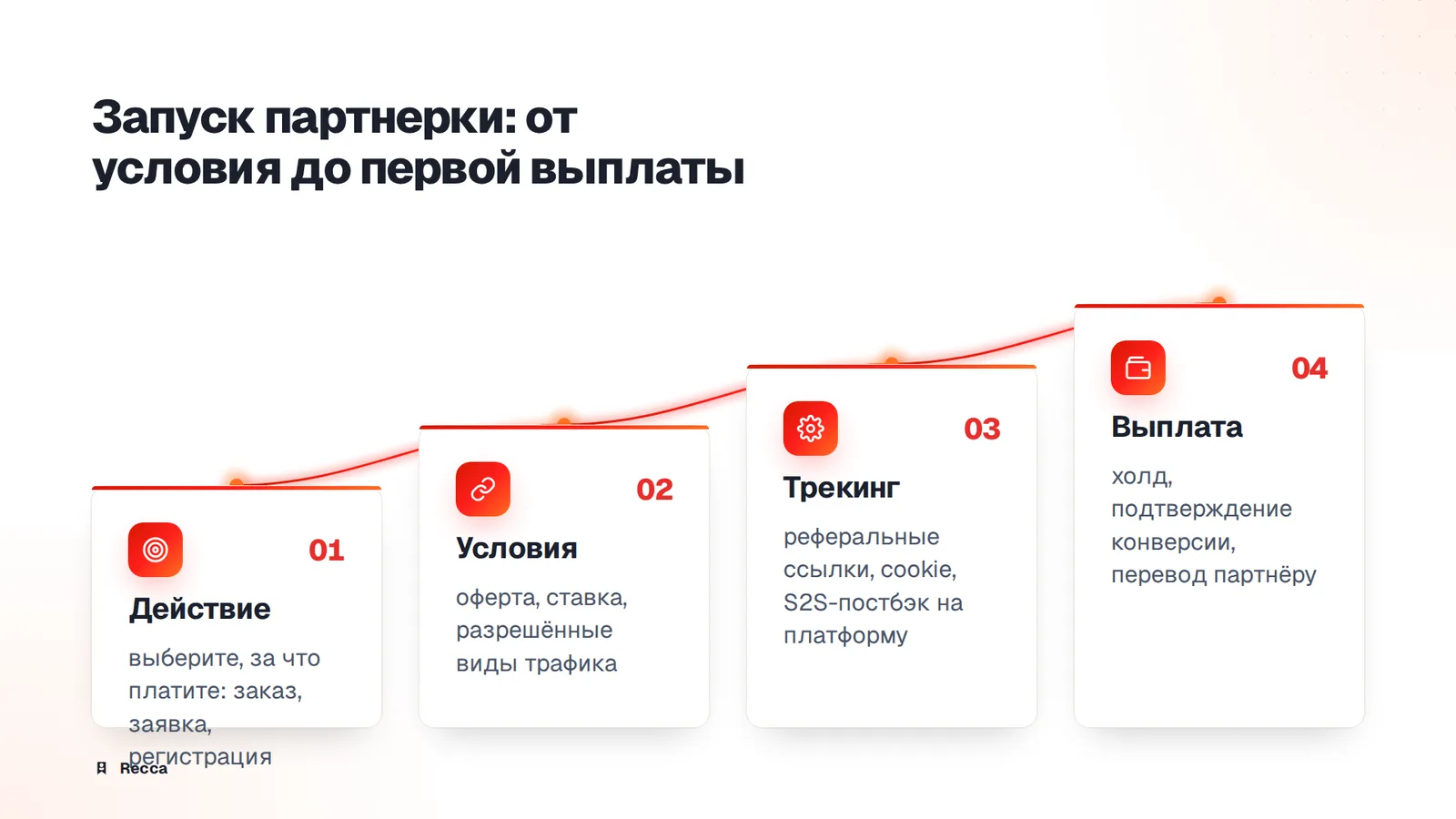 Как принять клиентов и следить за конверсиями