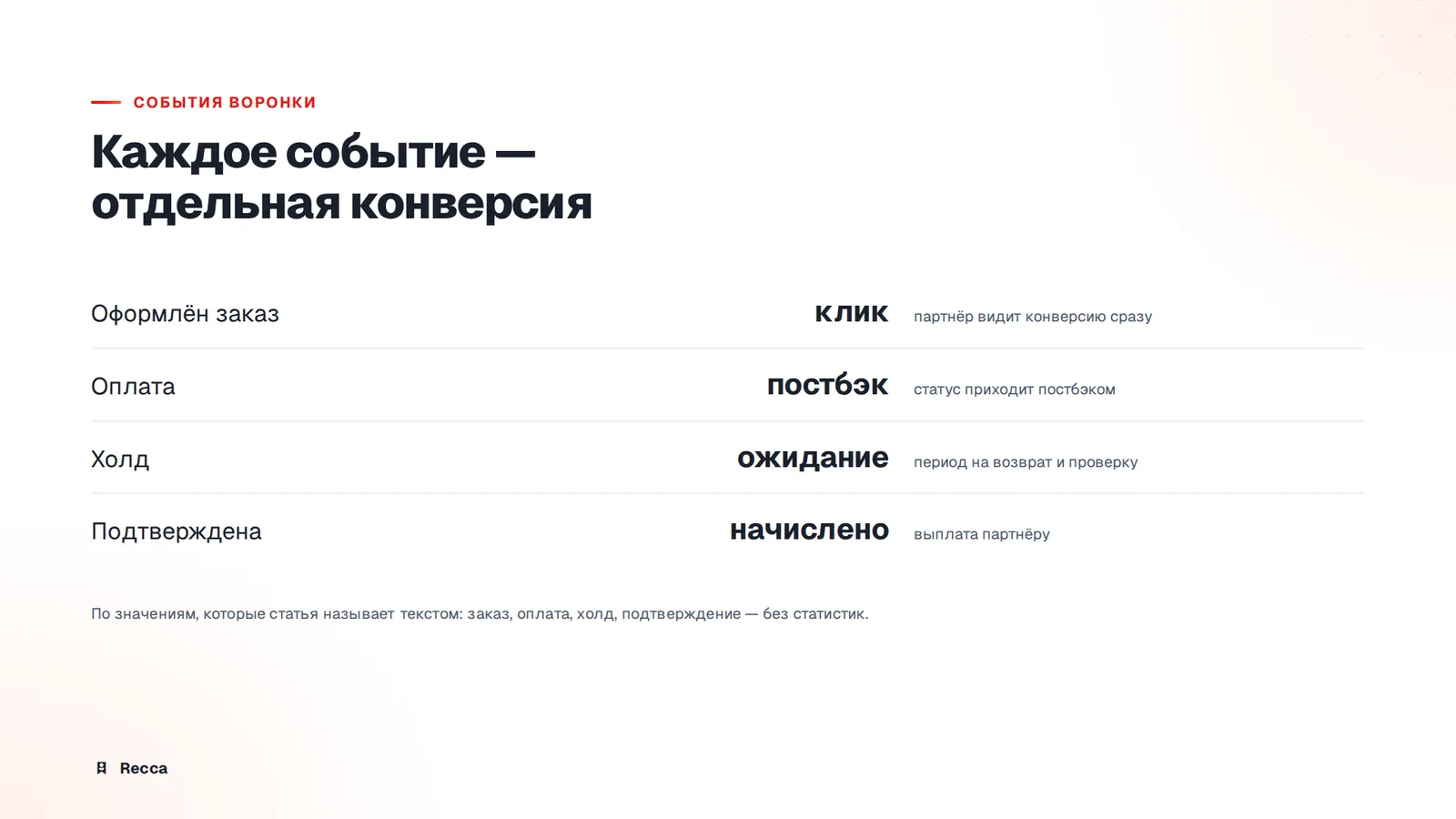 Трекинг заказов: ссылки, постбэки и события