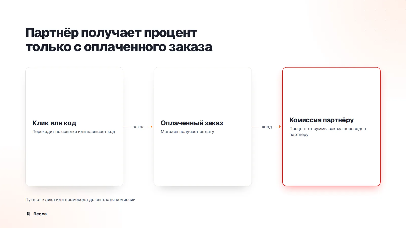 Модель CPS
