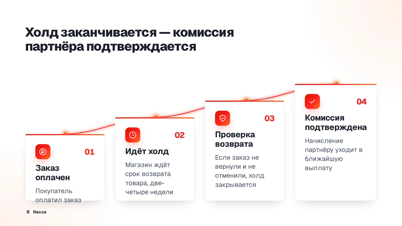 Возвраты и холд