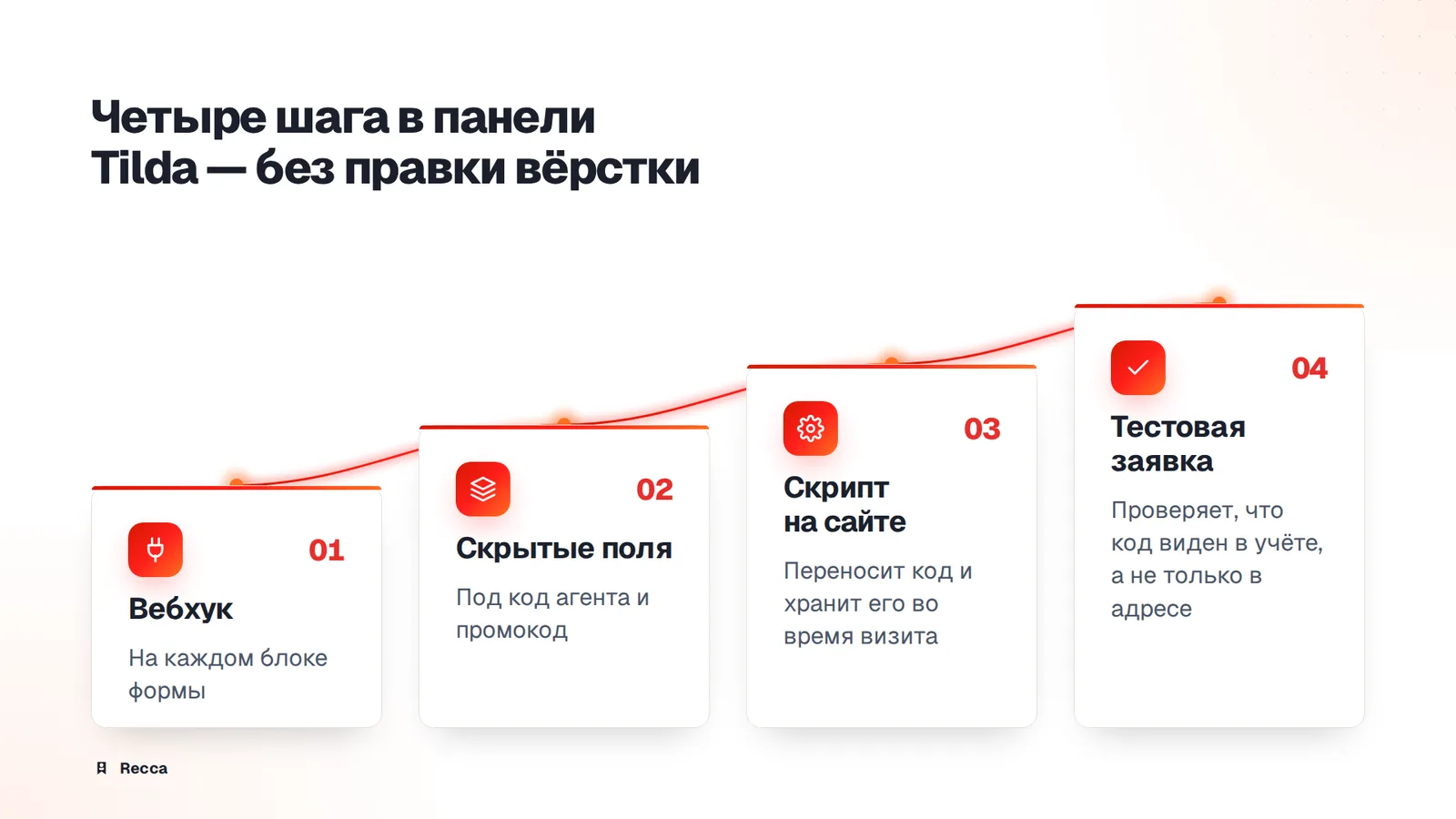 Порядок действий на стороне Tilda