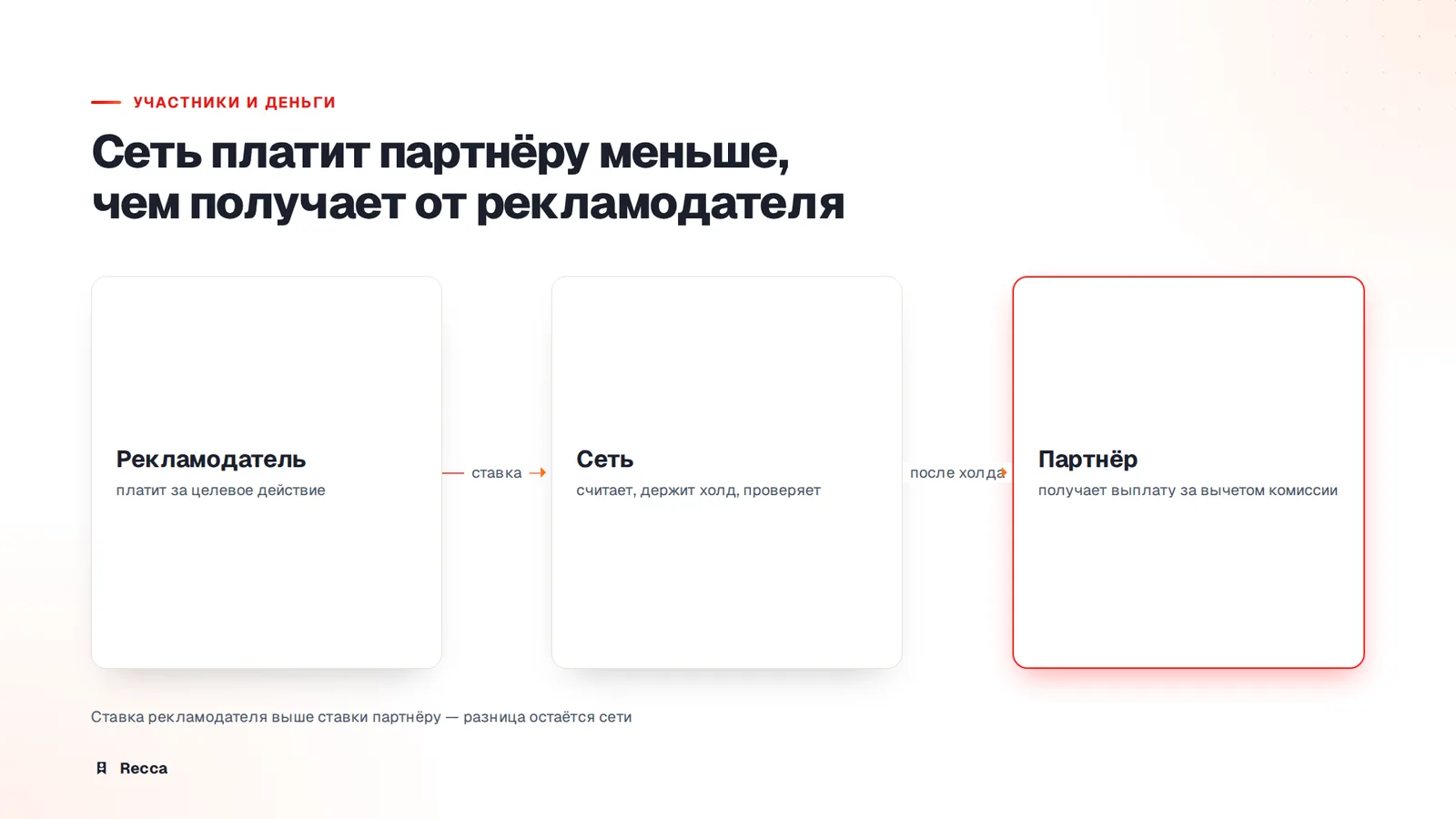 Участники и деньги