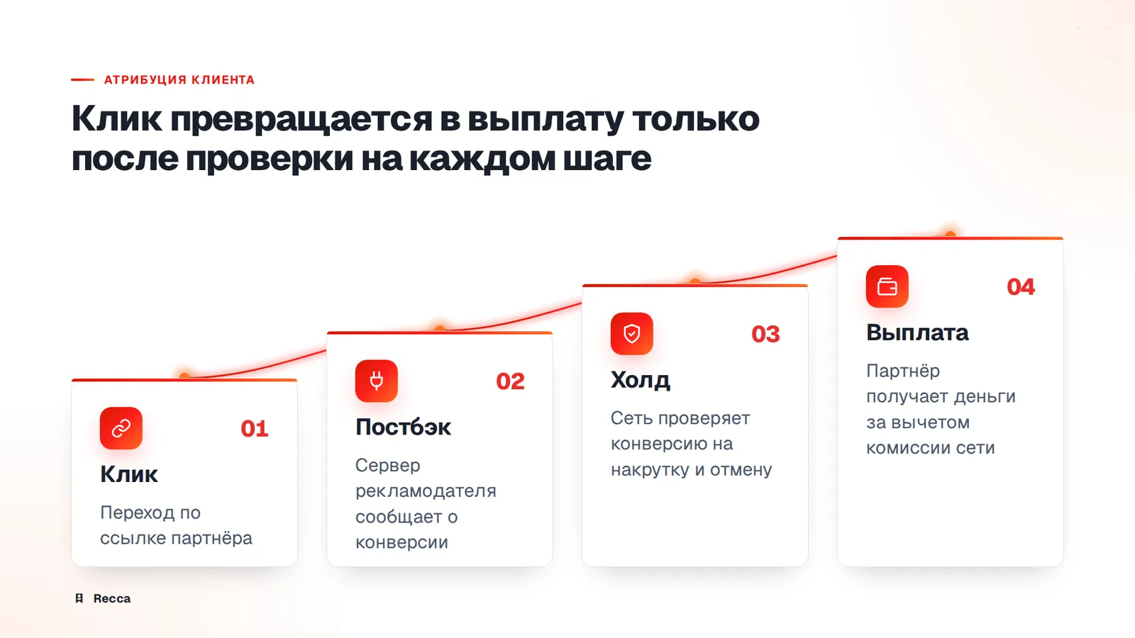 Как сеть учитывает приведённых клиентов