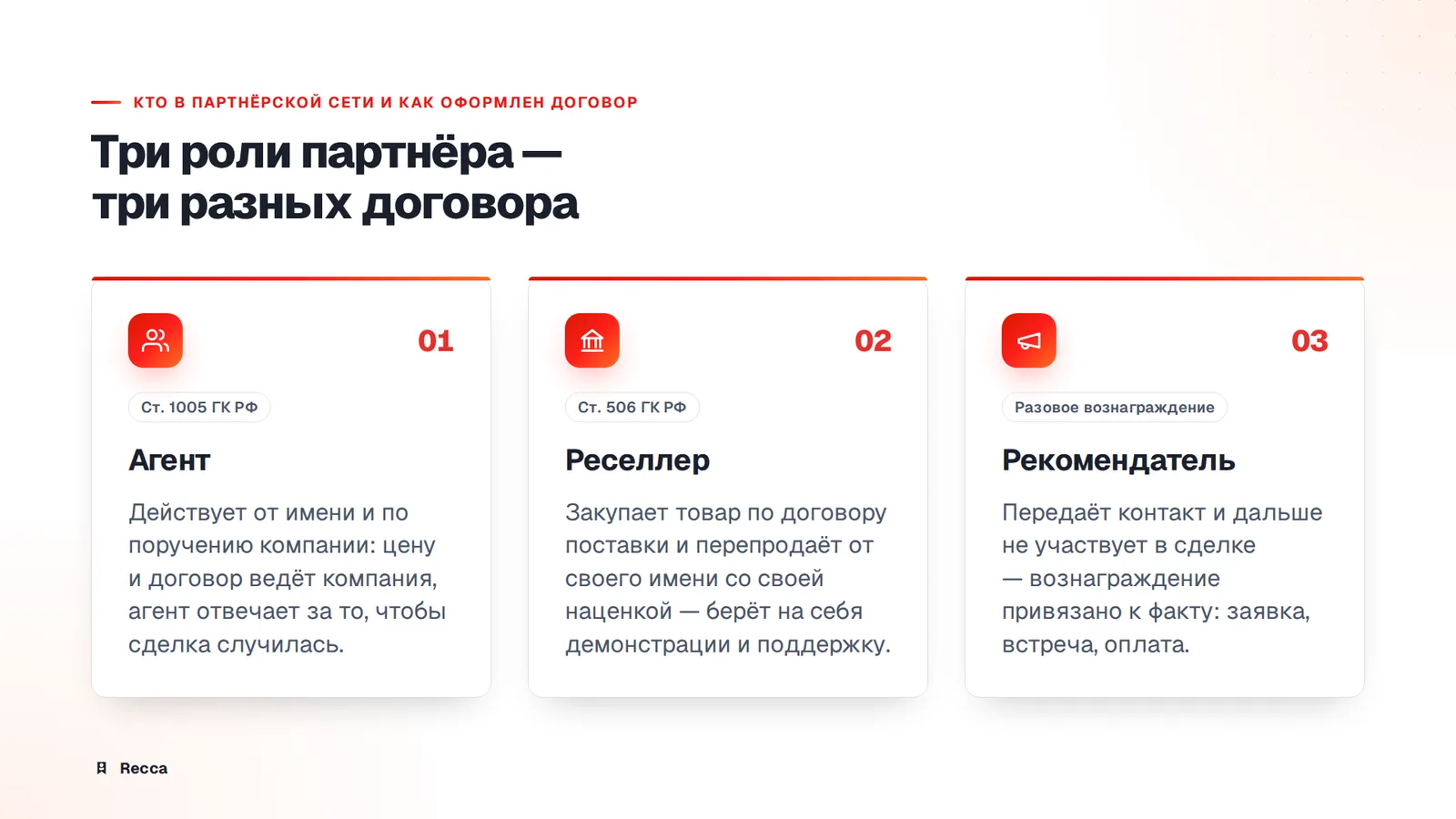 Типы партнёров