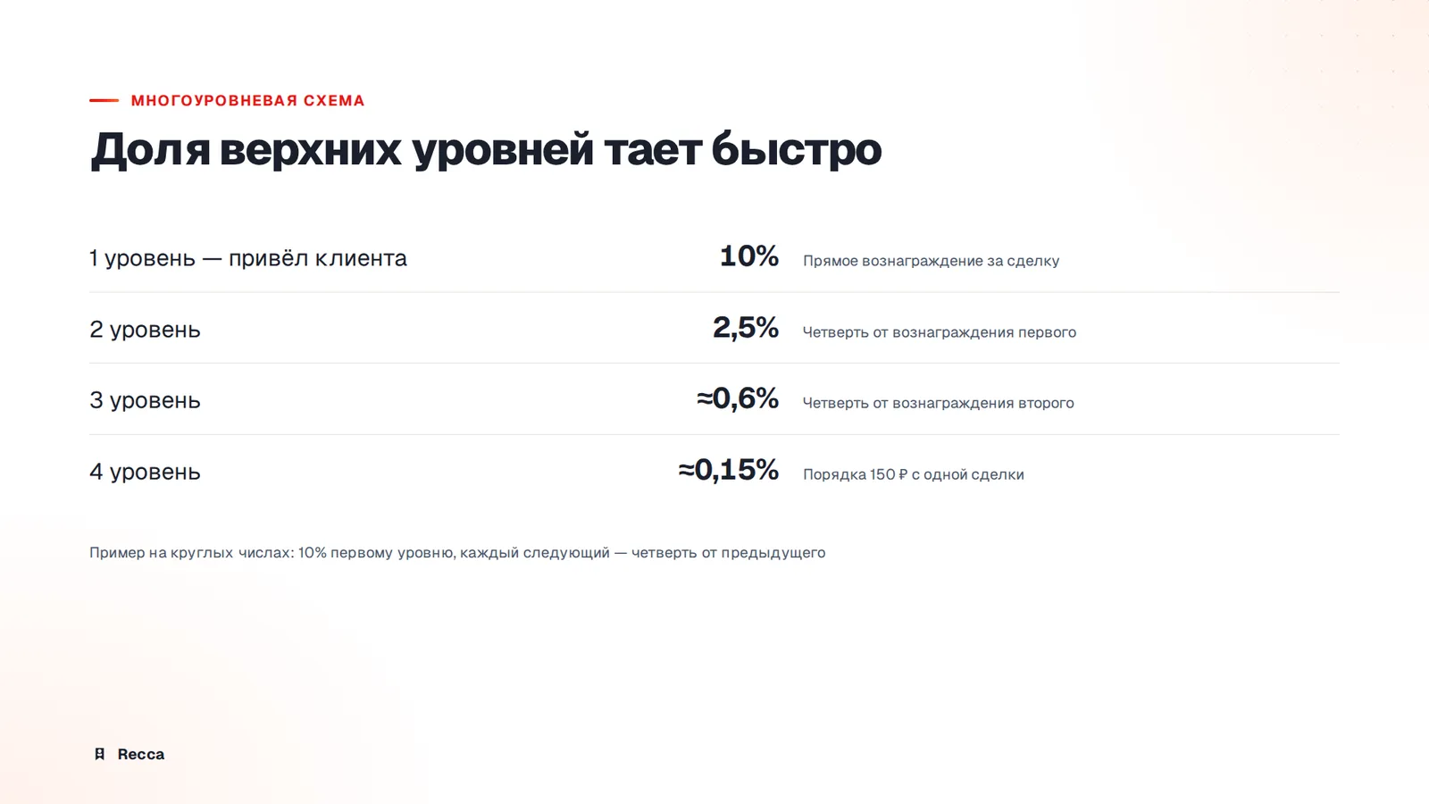Многоуровневые схемы