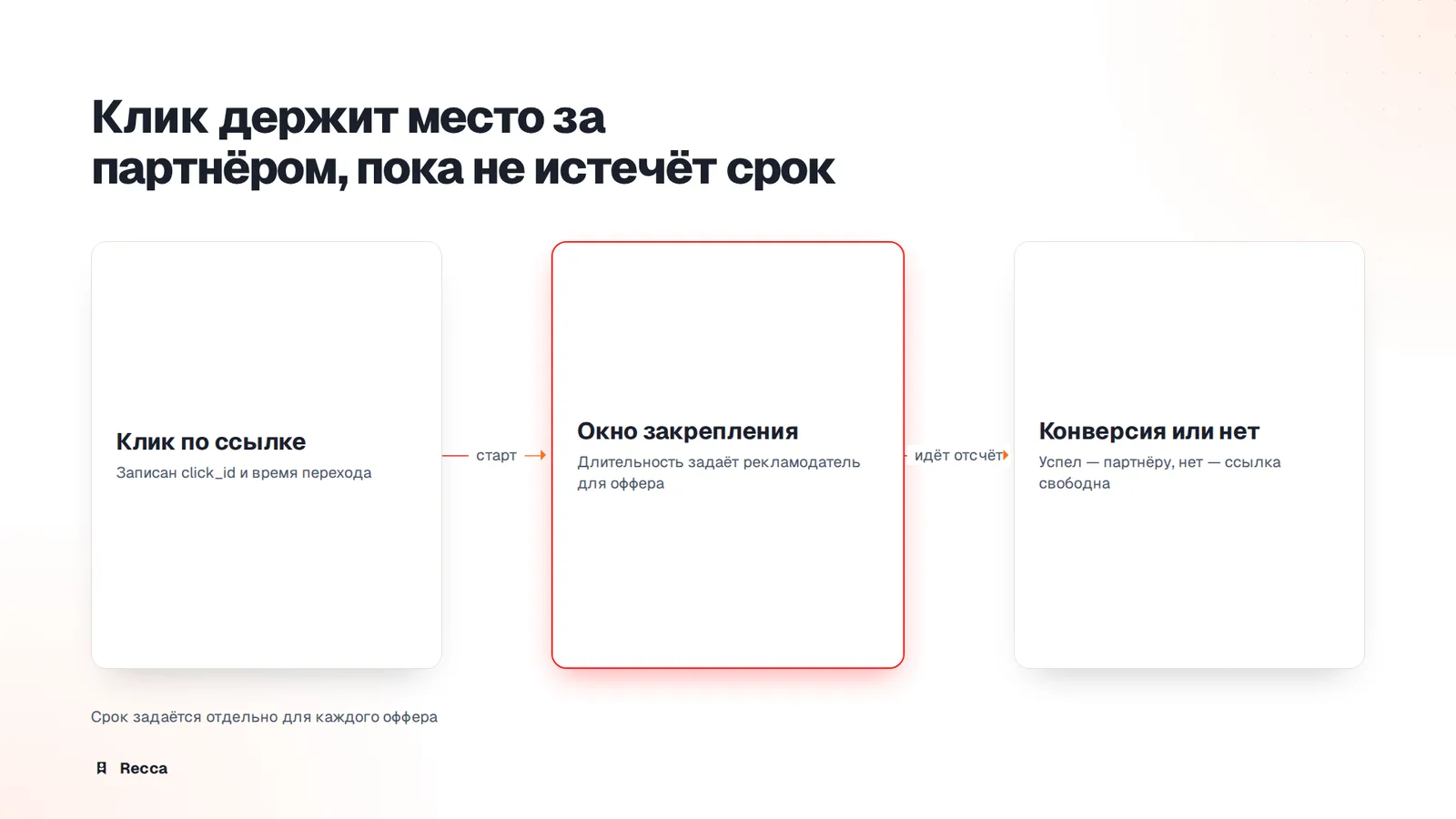 Срок закрепления