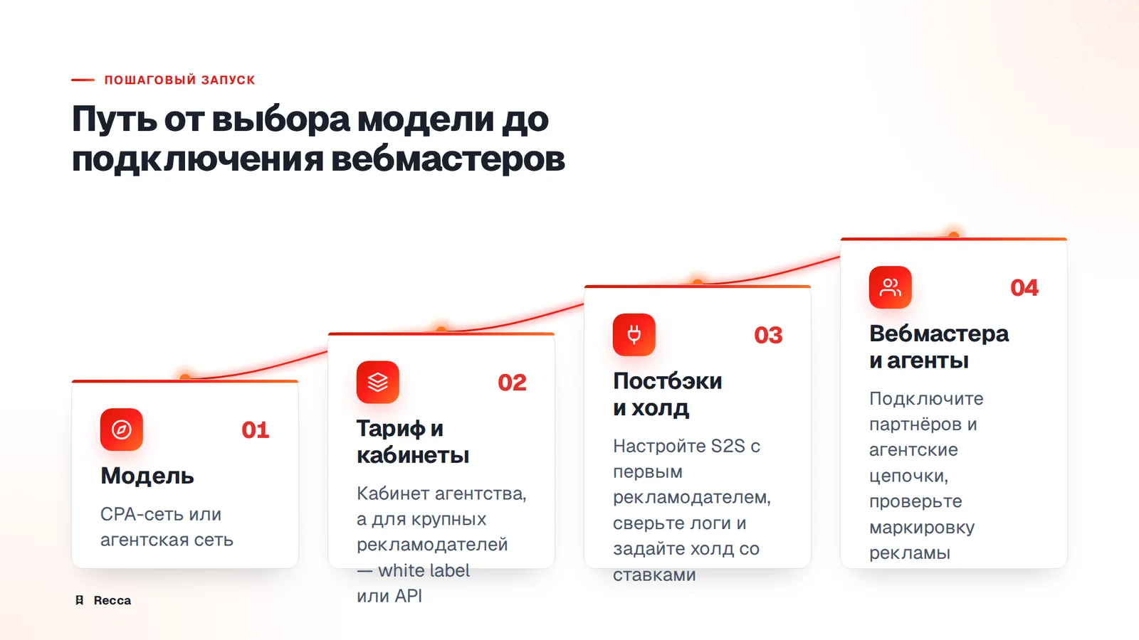 Пошаговый запуск партнёрской сети