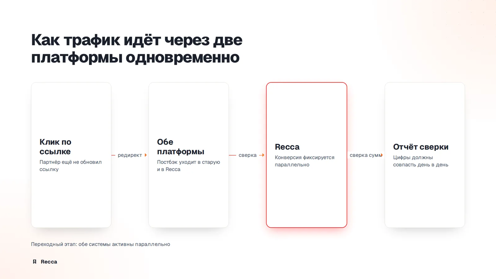 Параллельный период