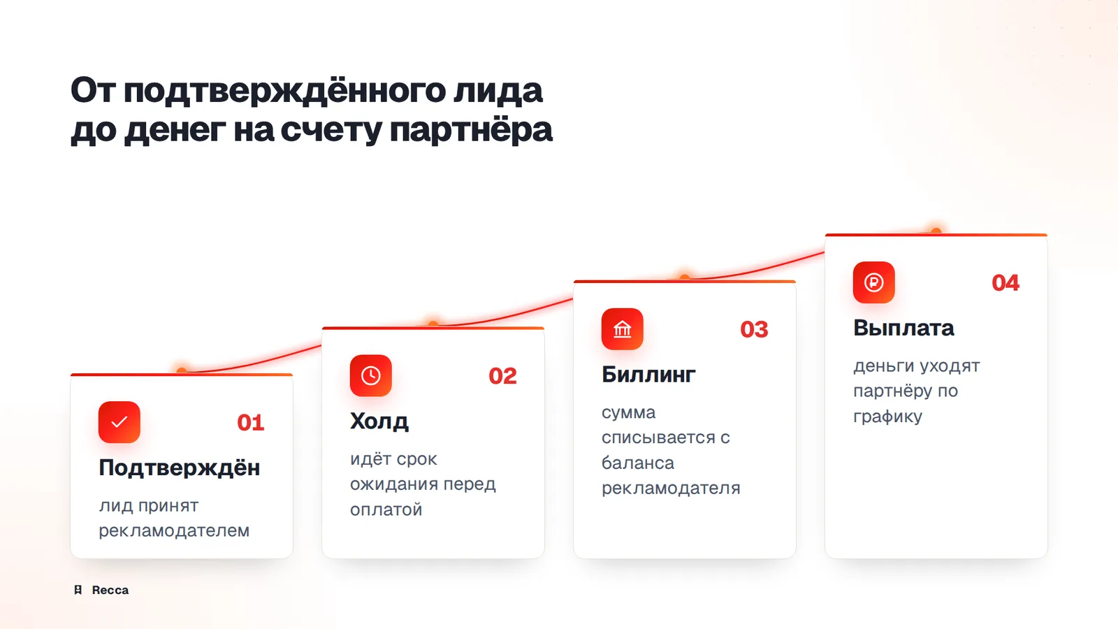 Холд и выплаты