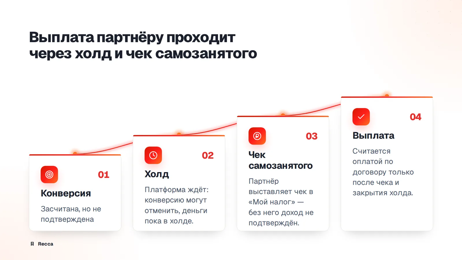 Выплаты и самозанятые