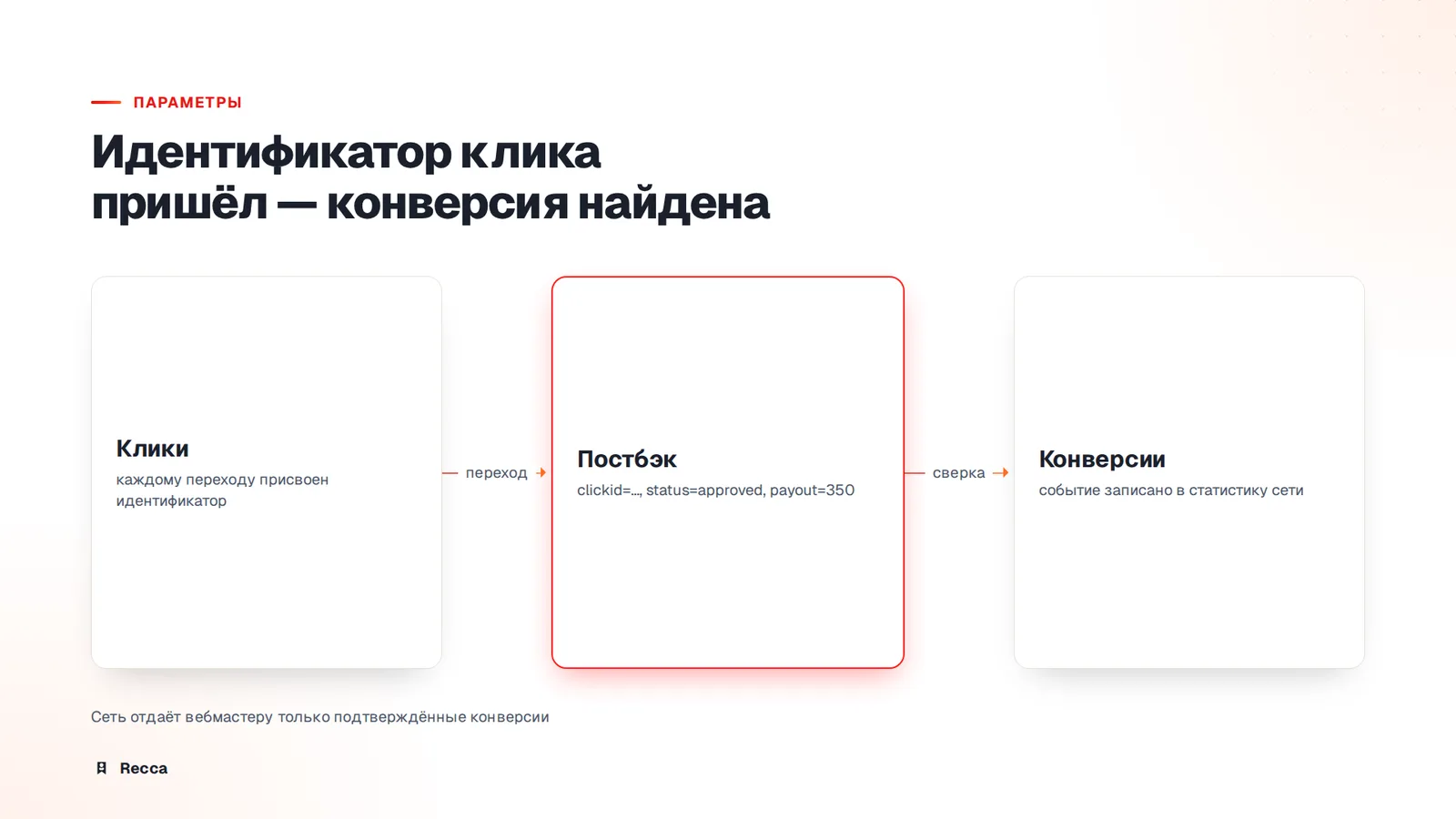 Параметры