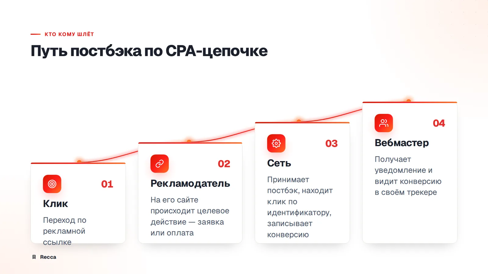 Кто кому шлёт