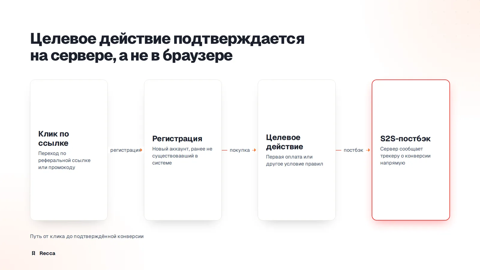Целевое действие