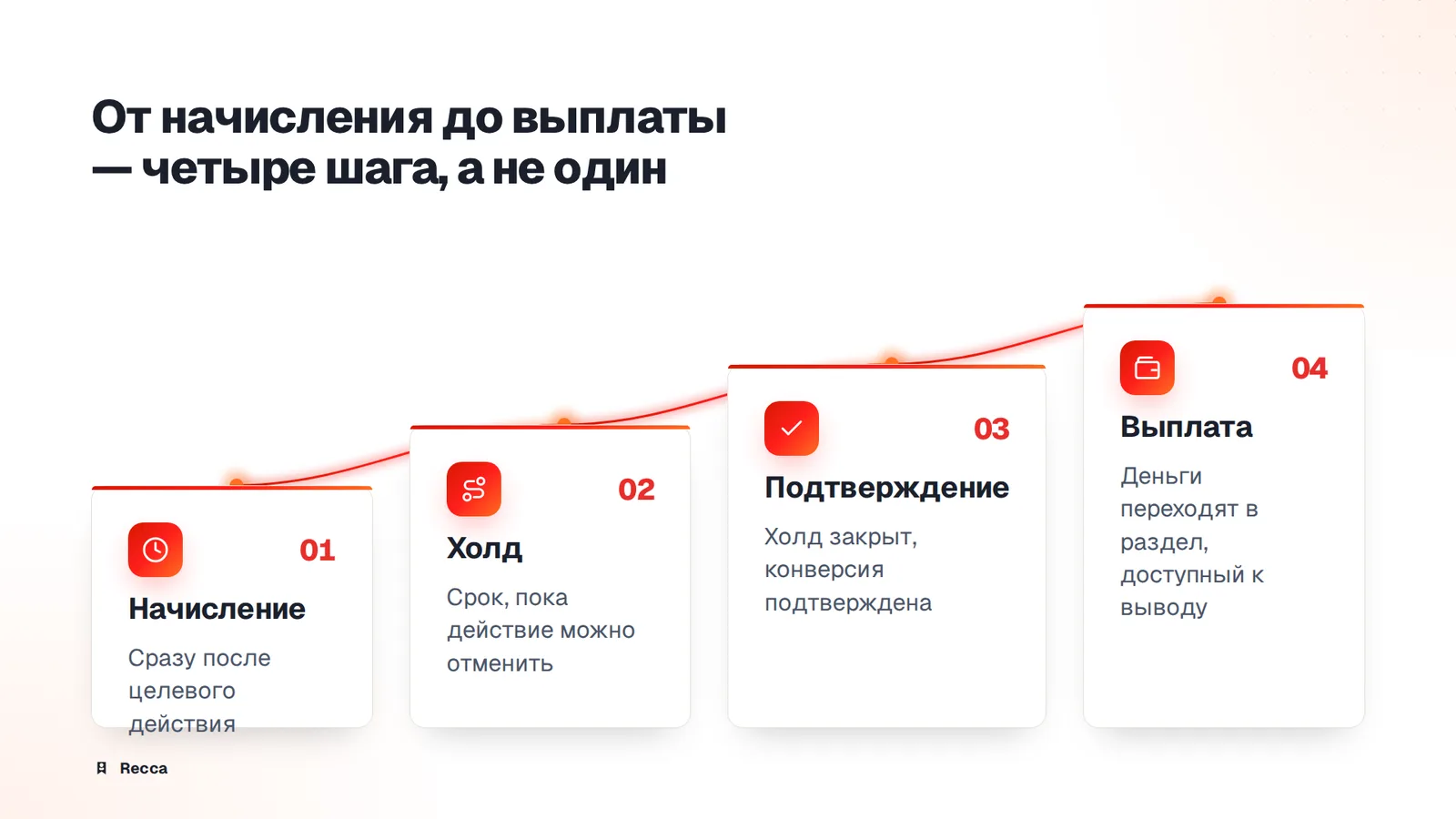 Награда и срок начисления