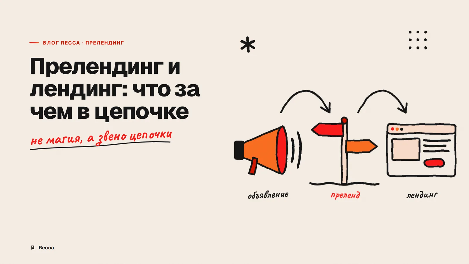 Прелендинг и лендинг в CPA: разница
