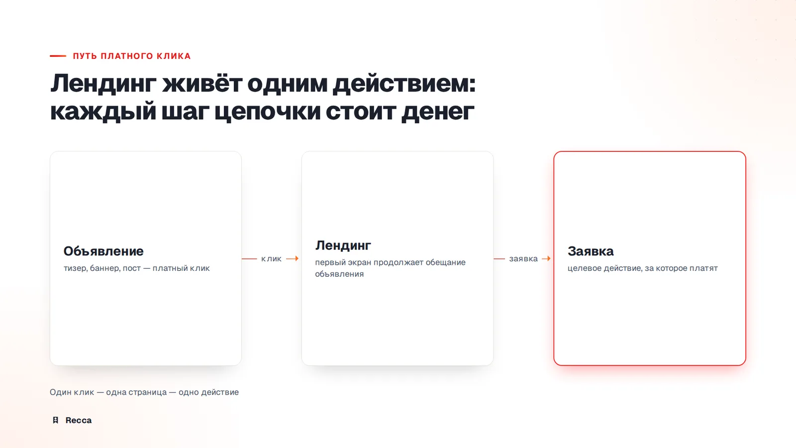 Лендинг