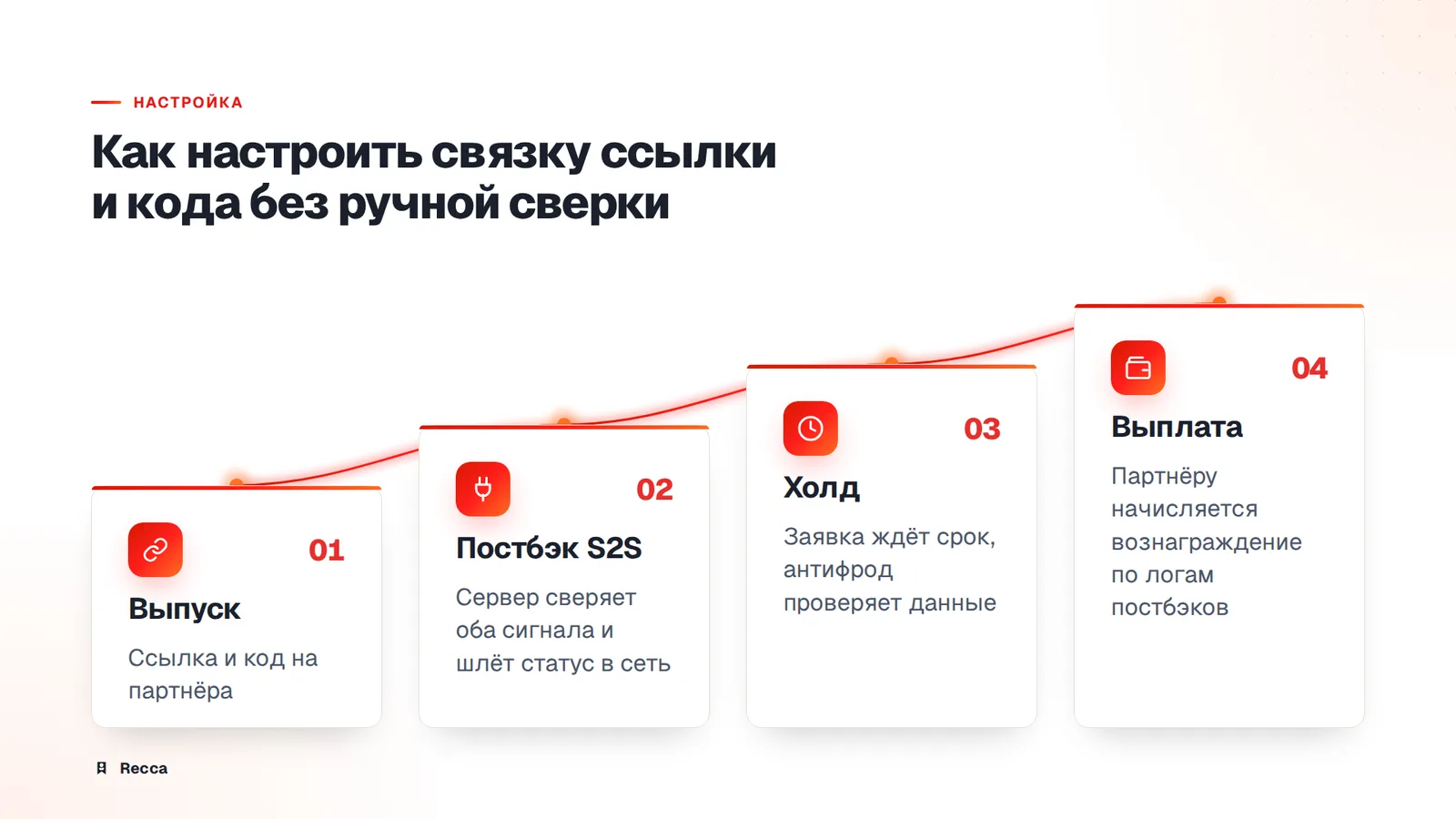 Настройка