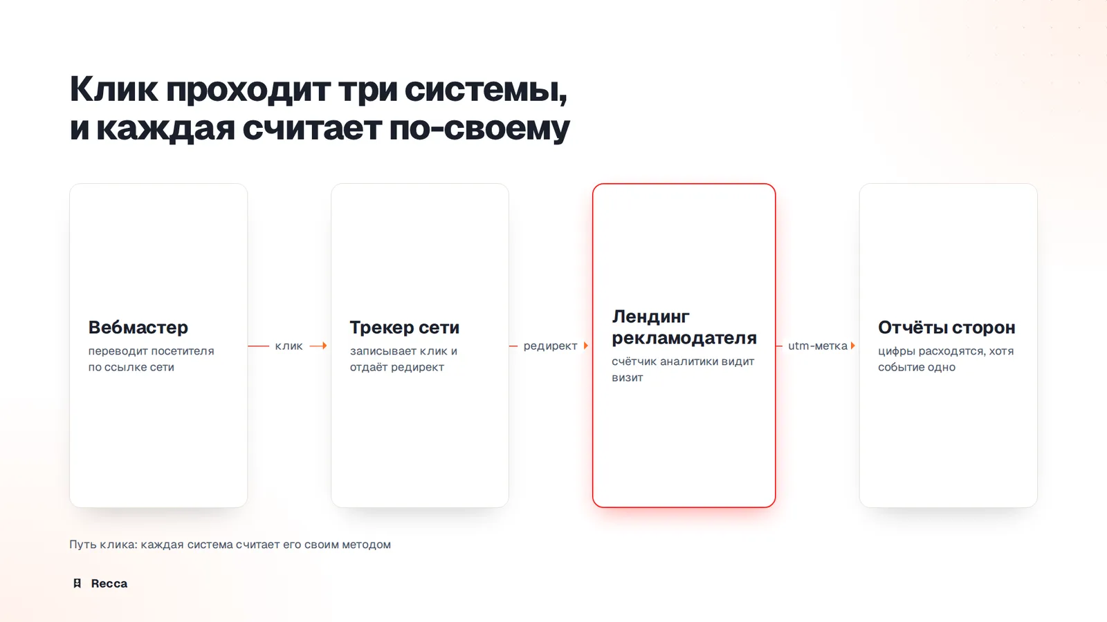 Клики