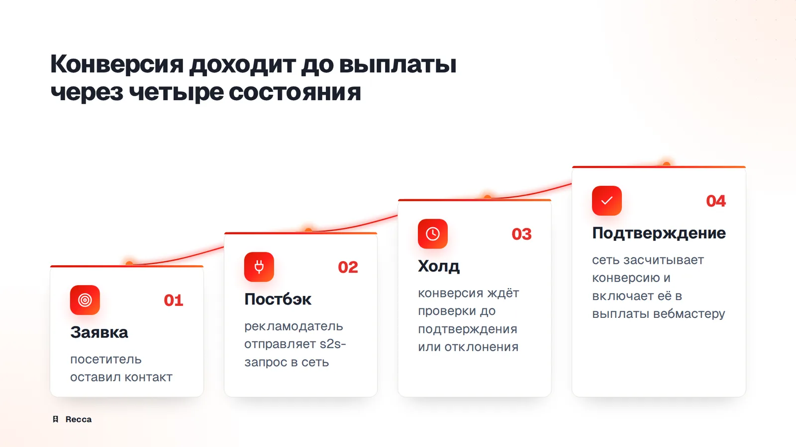 Конверсии