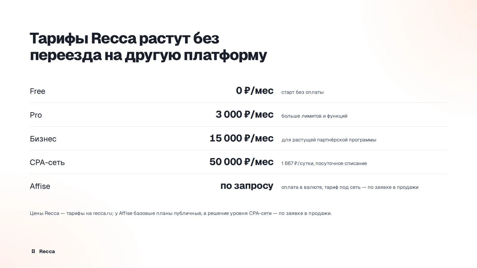 Цена