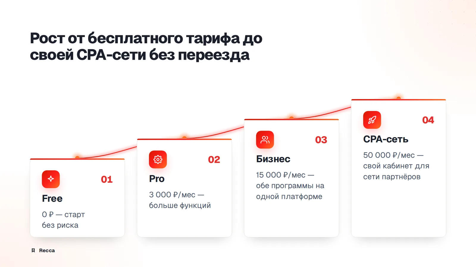 Как совместить на одной платформе