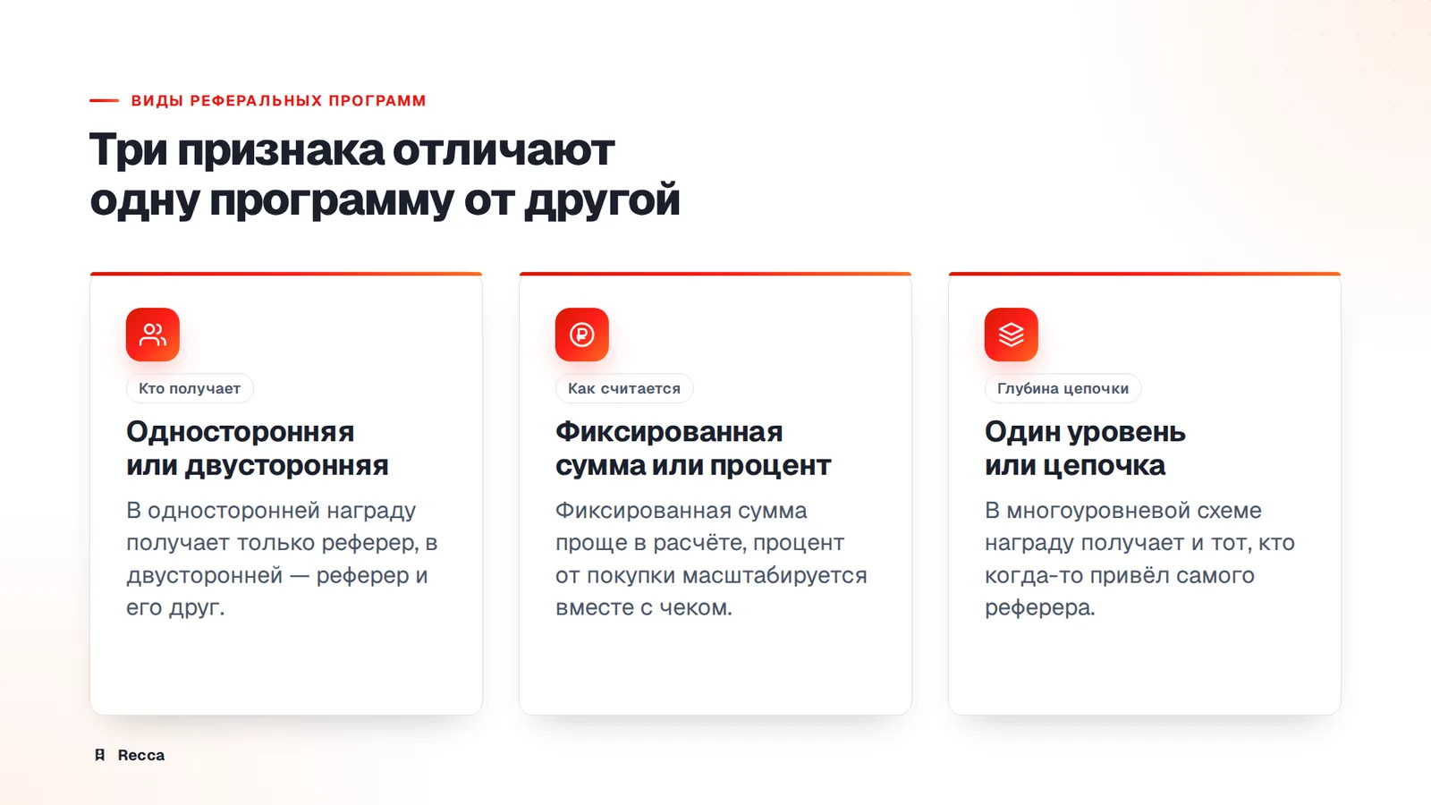Виды программ