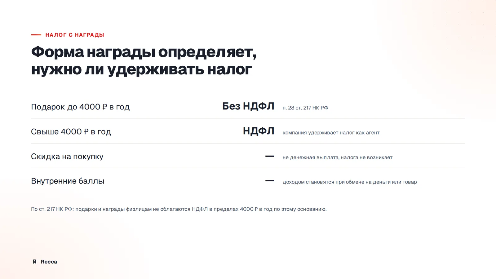Награды