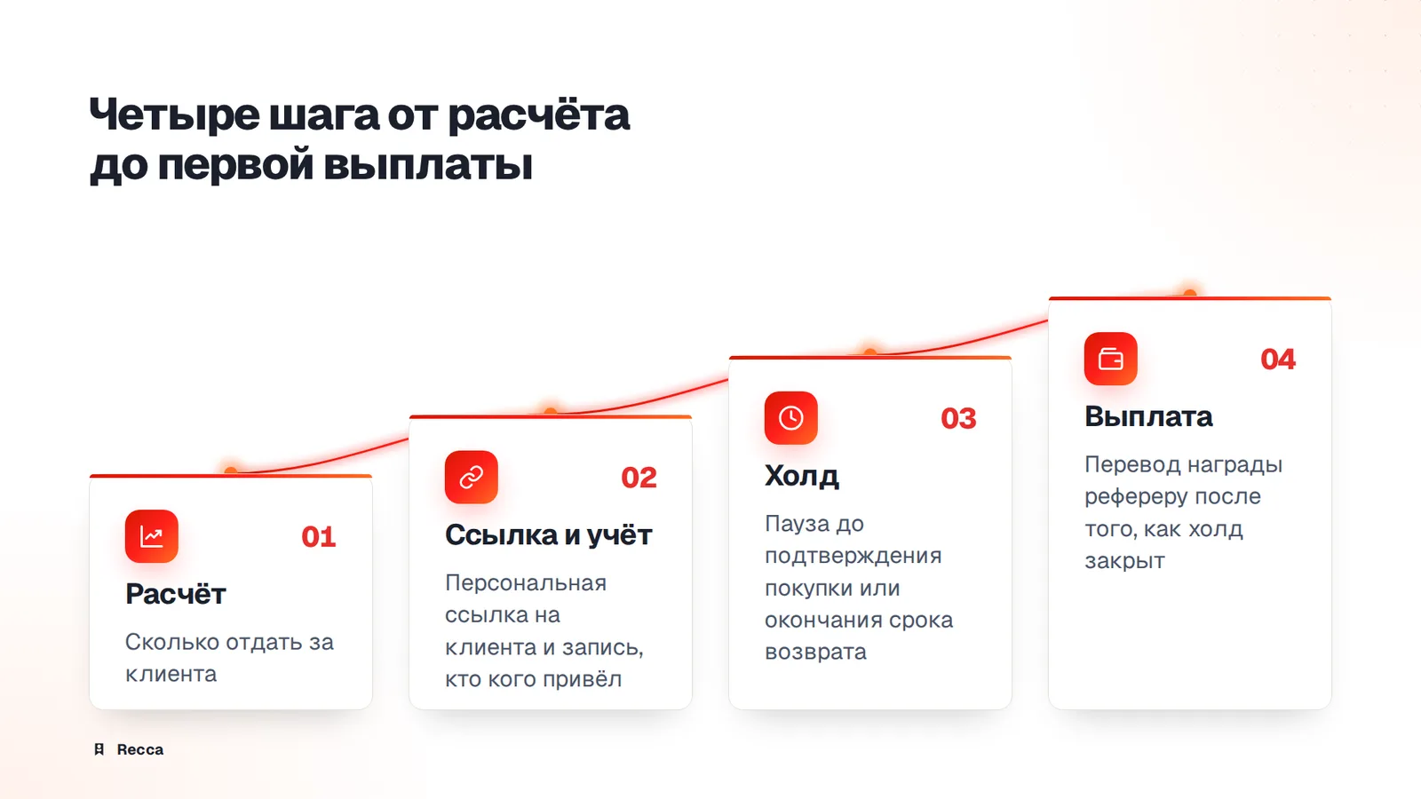 Как запустить