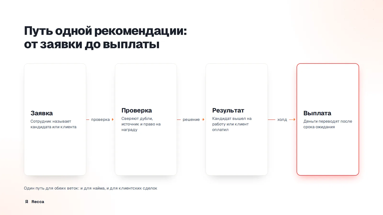 Правила
