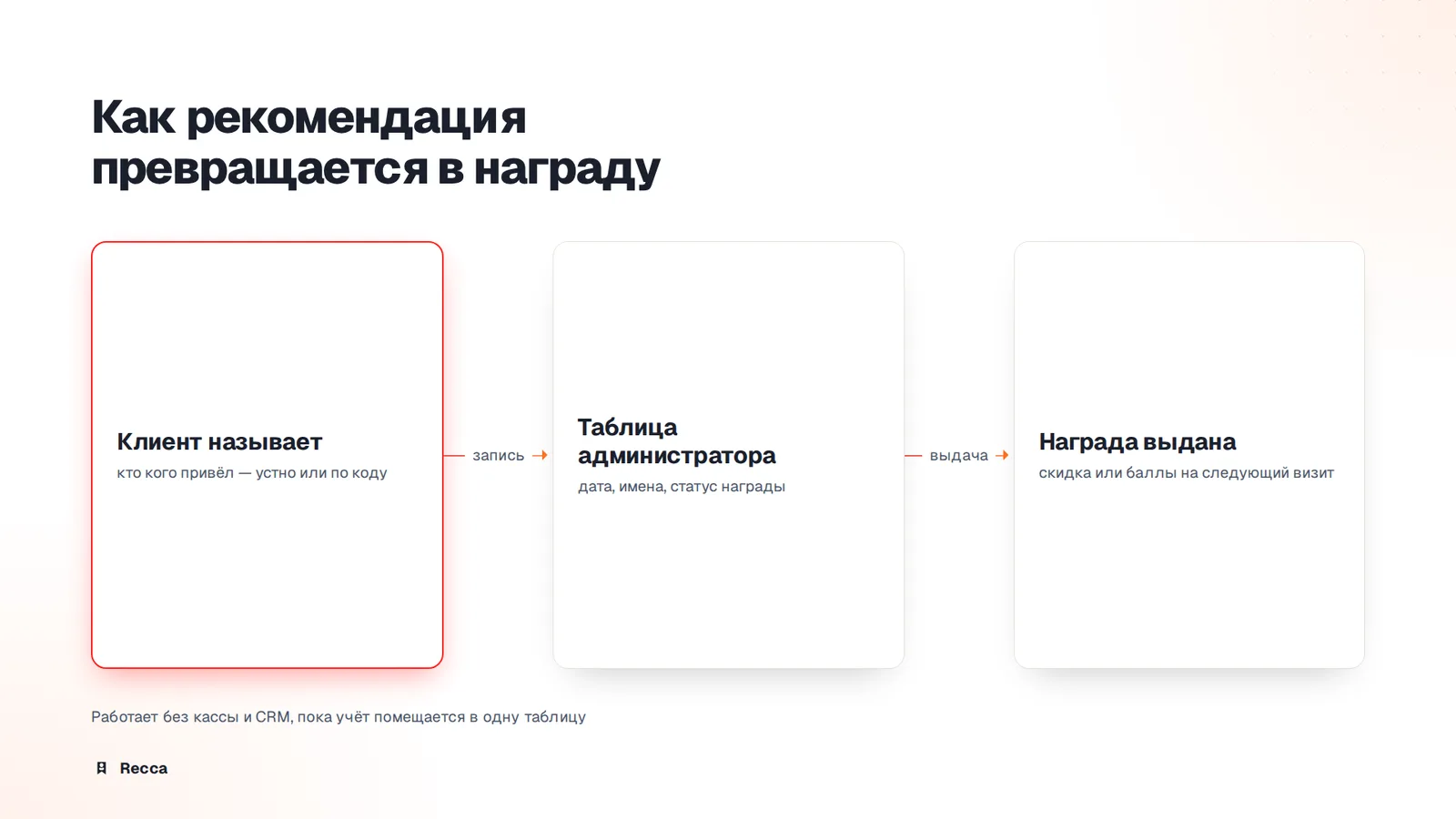 Учёт без интеграций