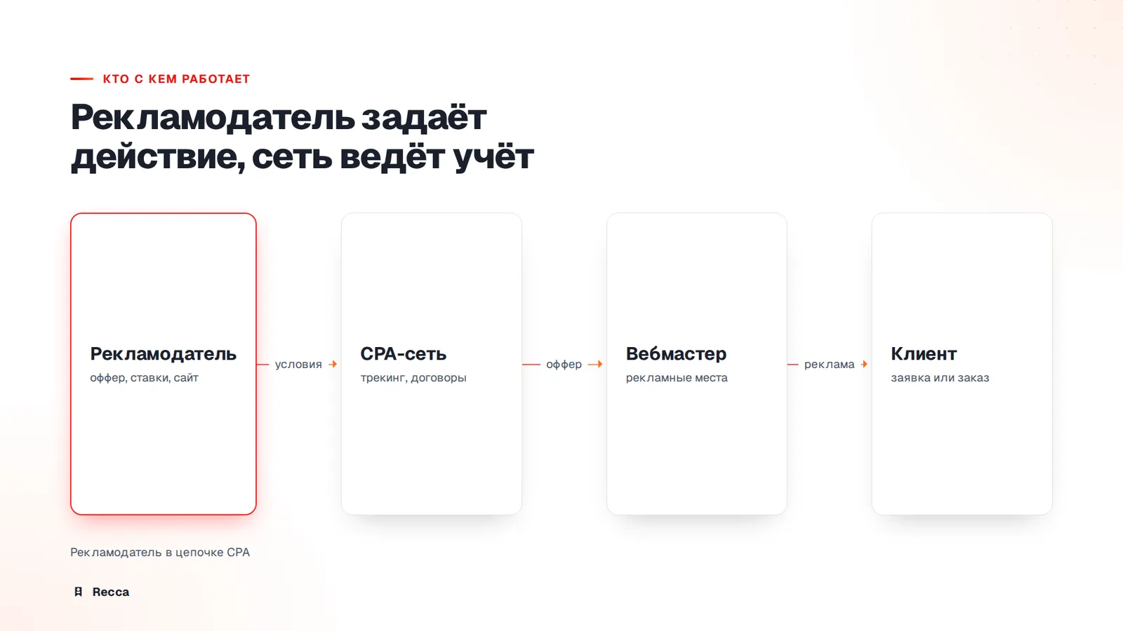 Роль