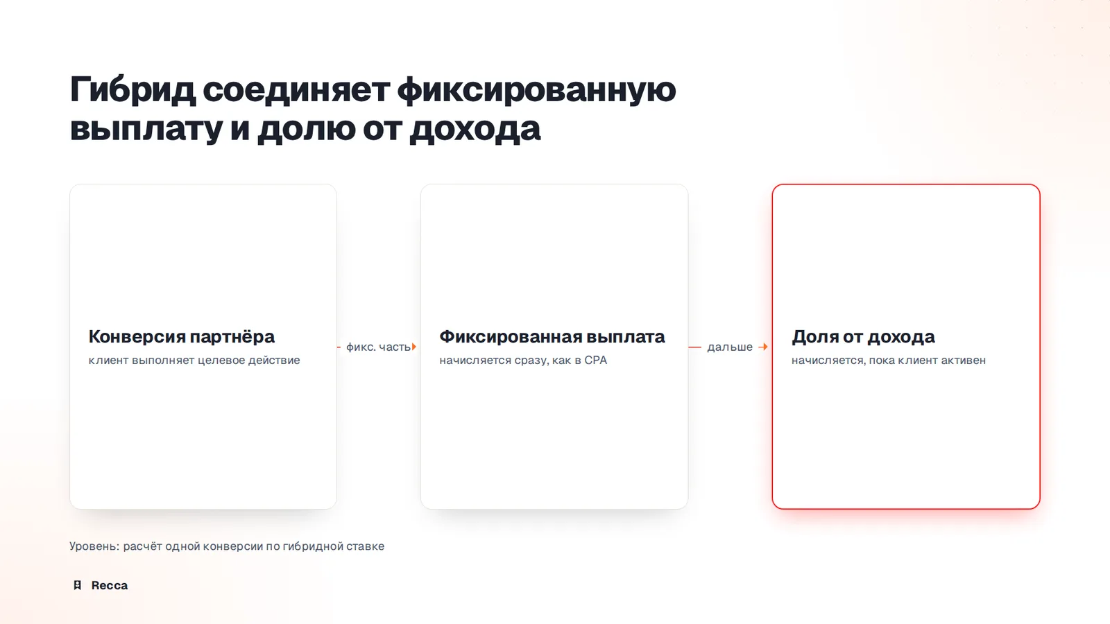 Гибридные модели