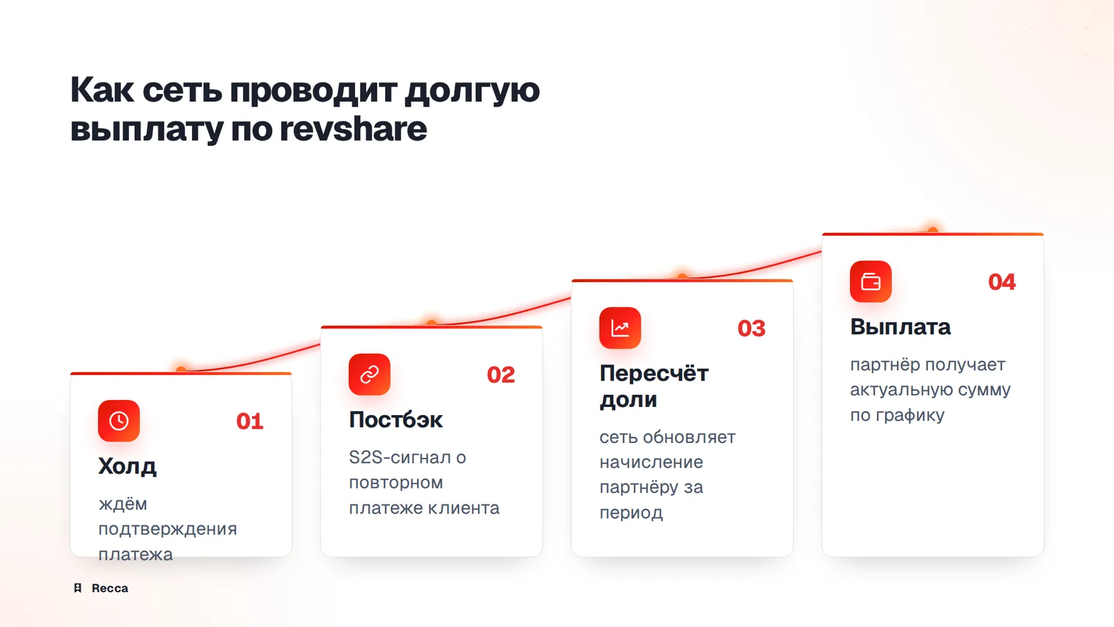 Учёт долгих выплат