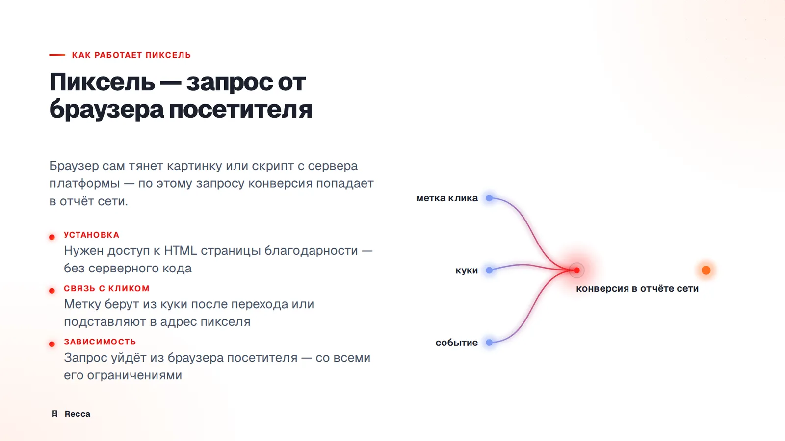 Пиксель