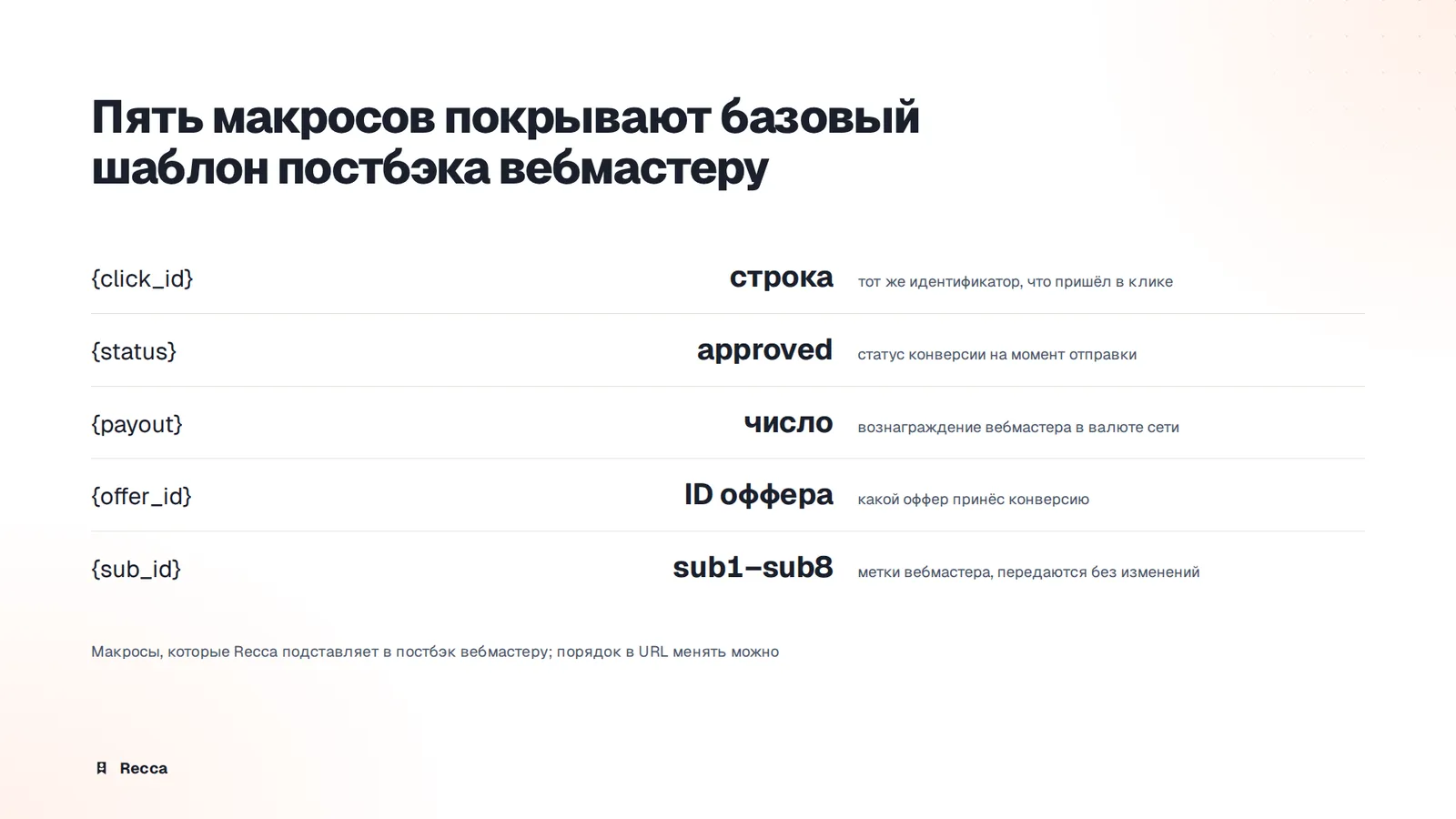 Постбэк сети вебмастеру — макросы
