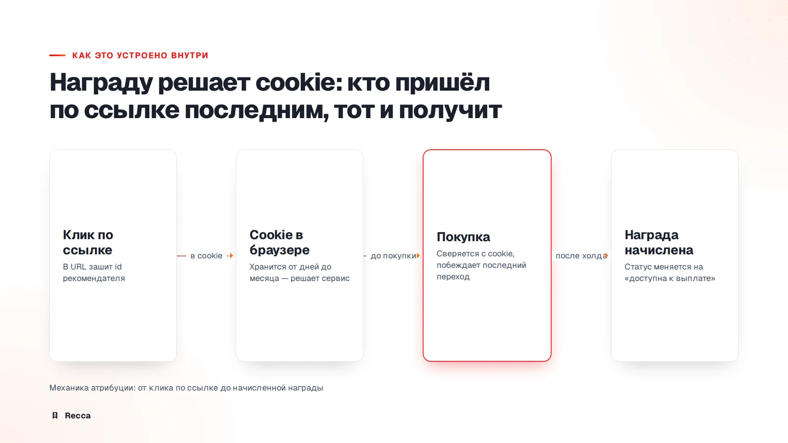 Ссылки, коды и промокоды