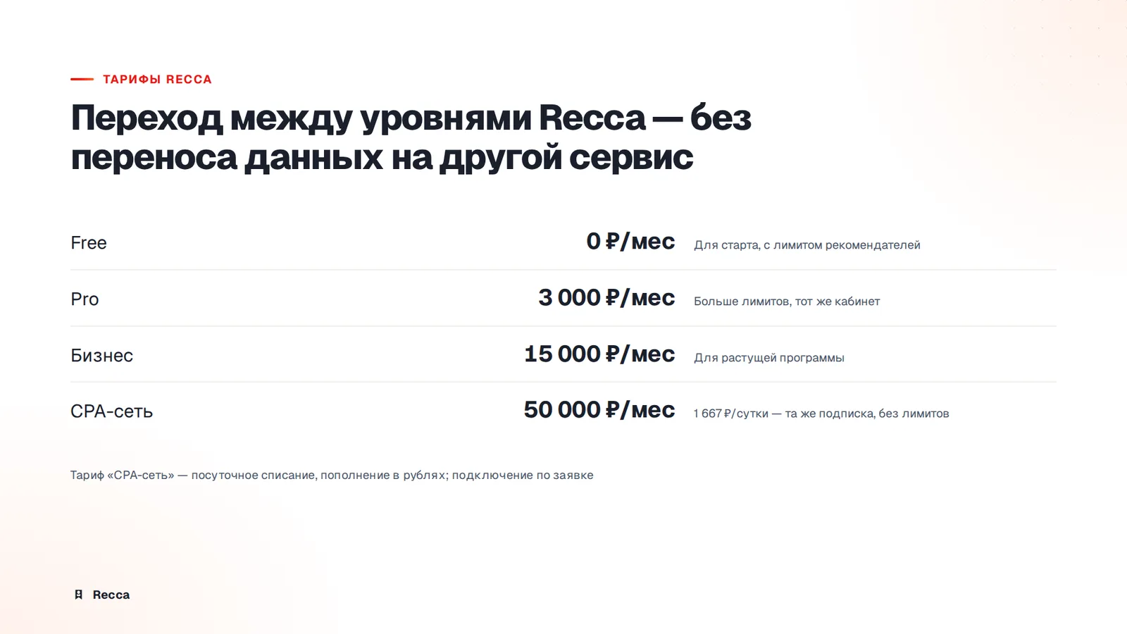 Цена сервисов