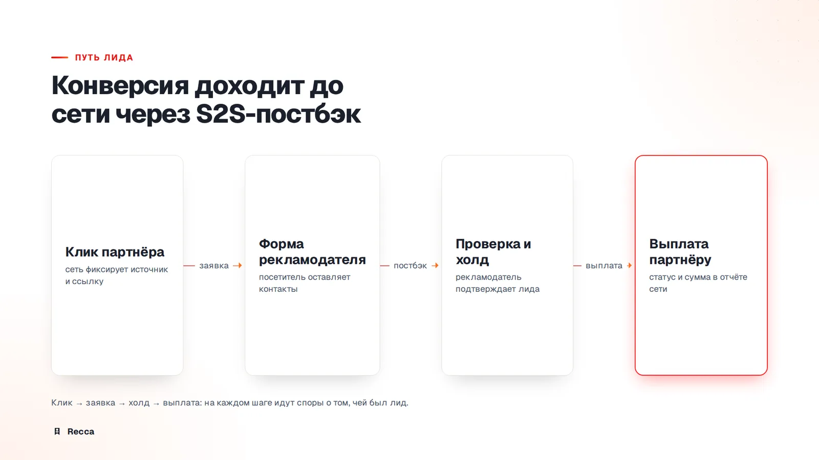 Из чего состоит сеть лидогенерации