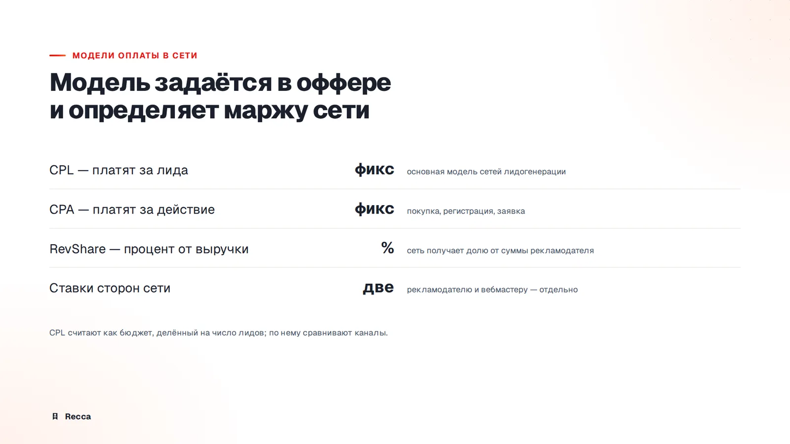 Как проходит лид: от клика до выплаты