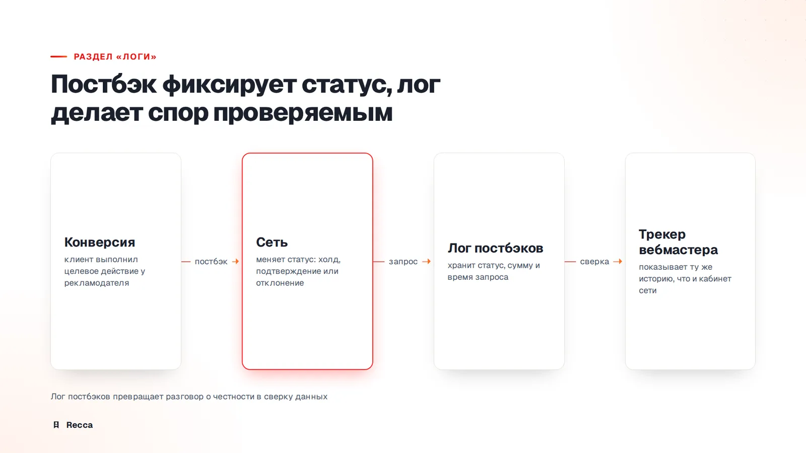 Логи