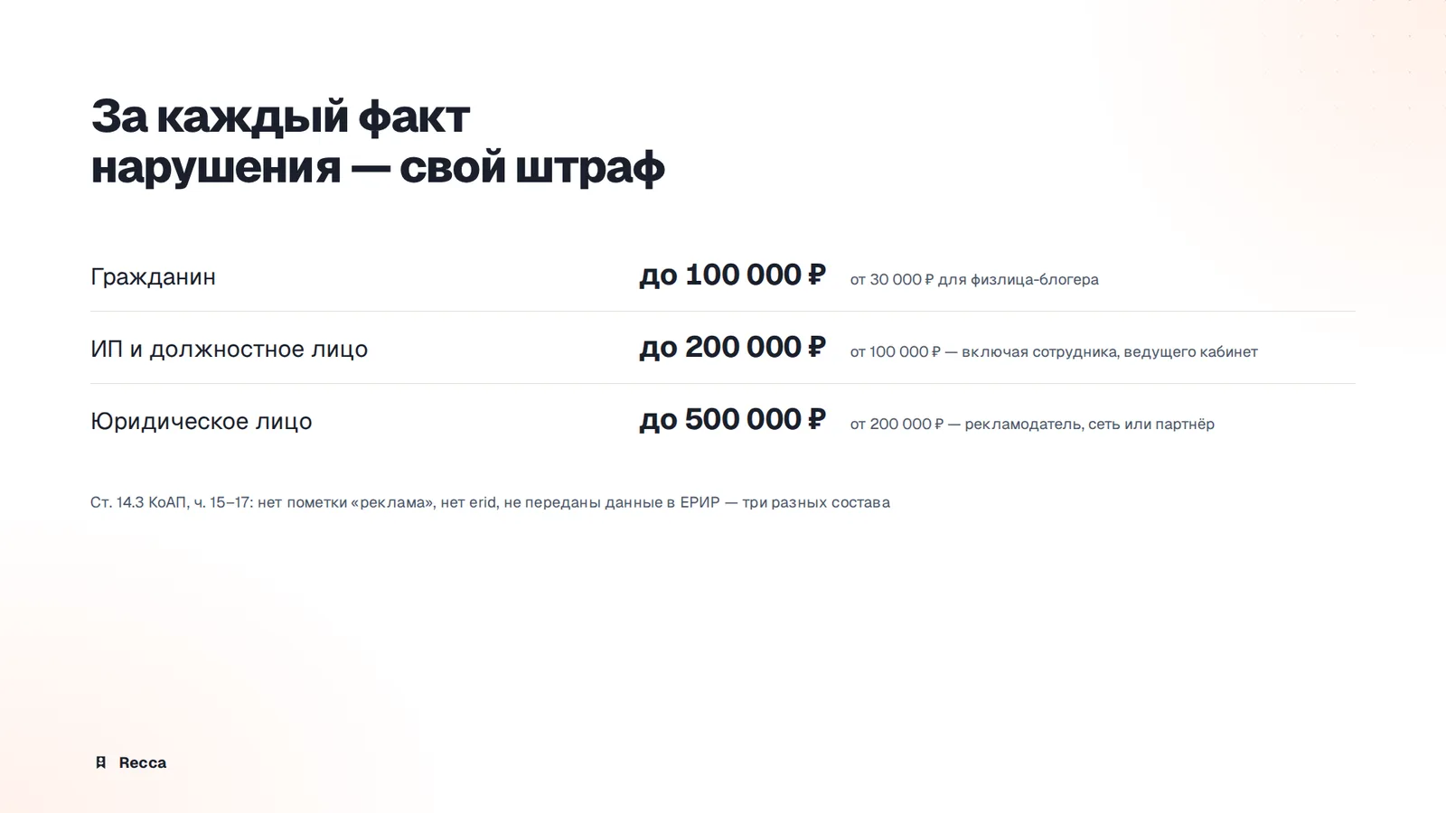 Суммы штрафов