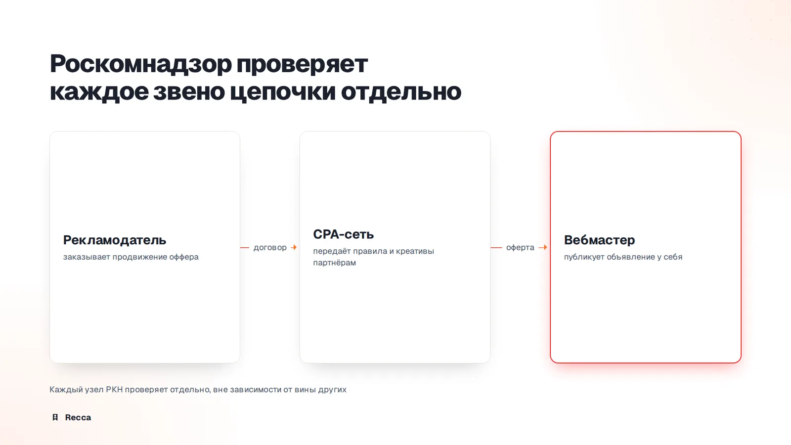 Кто отвечает