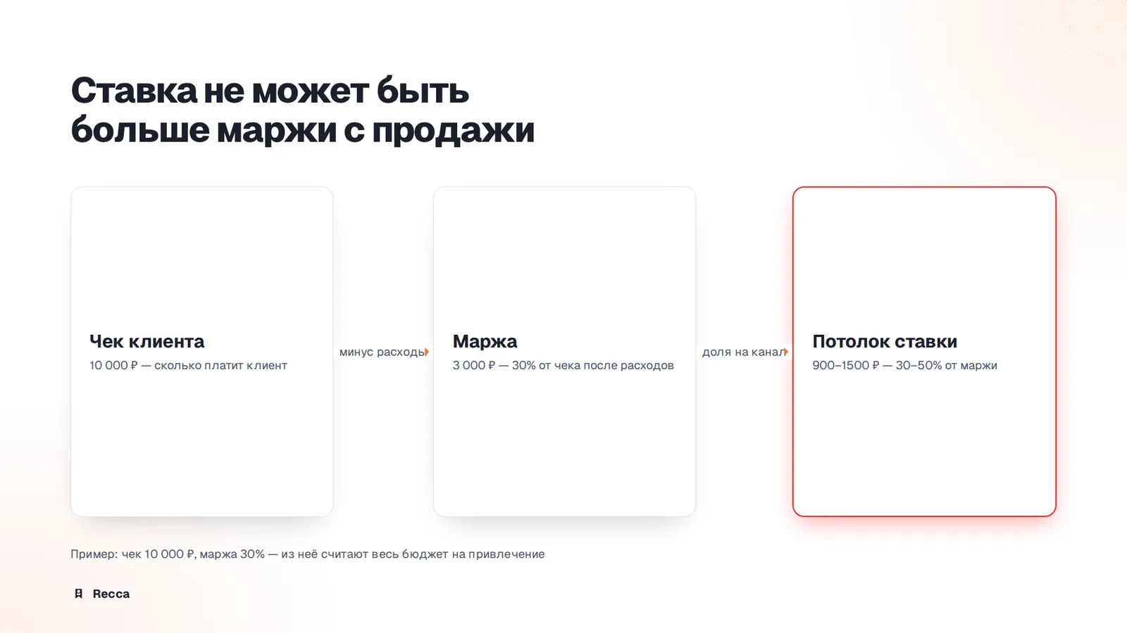 Стоимость клиента